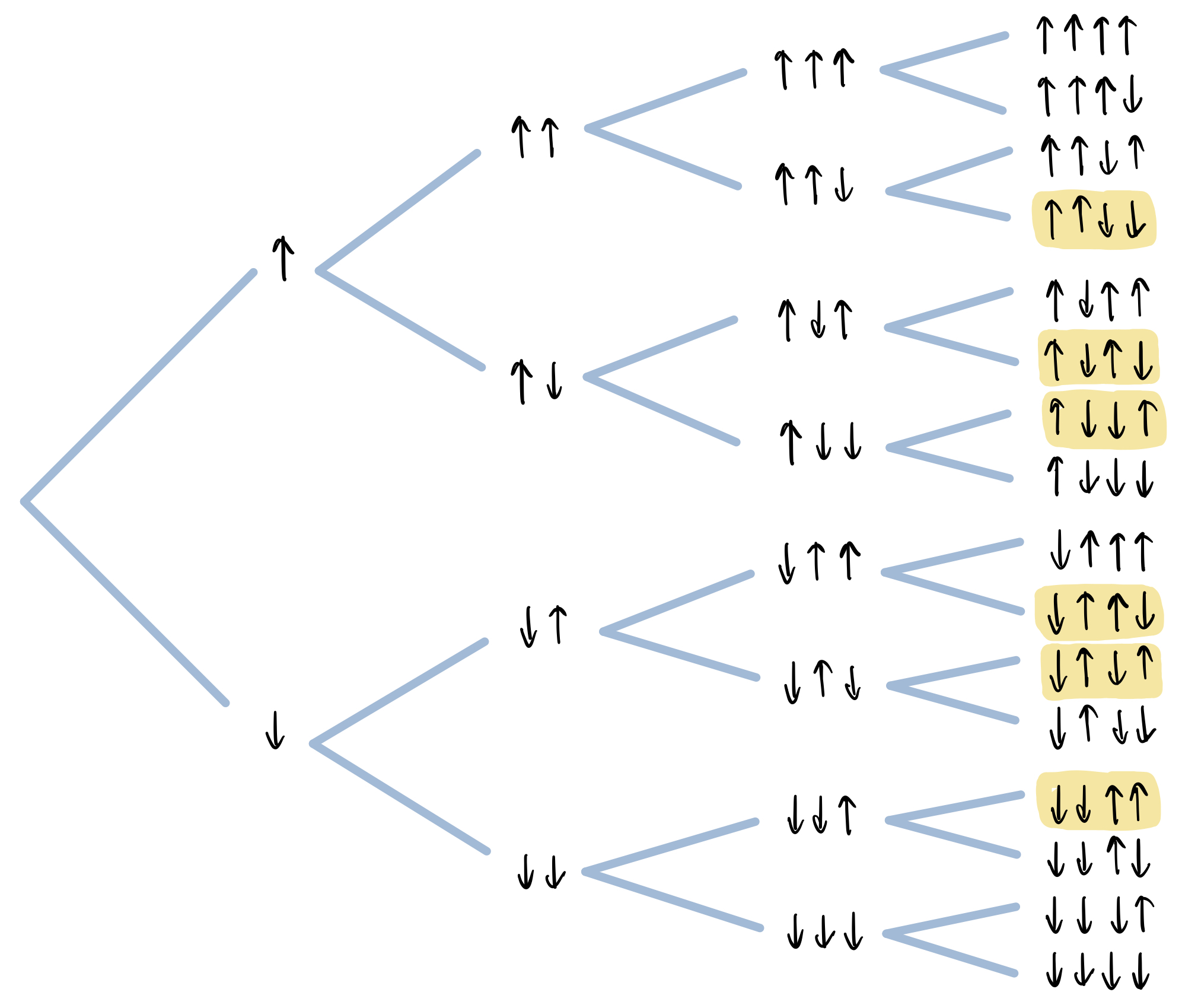 mw-tree
