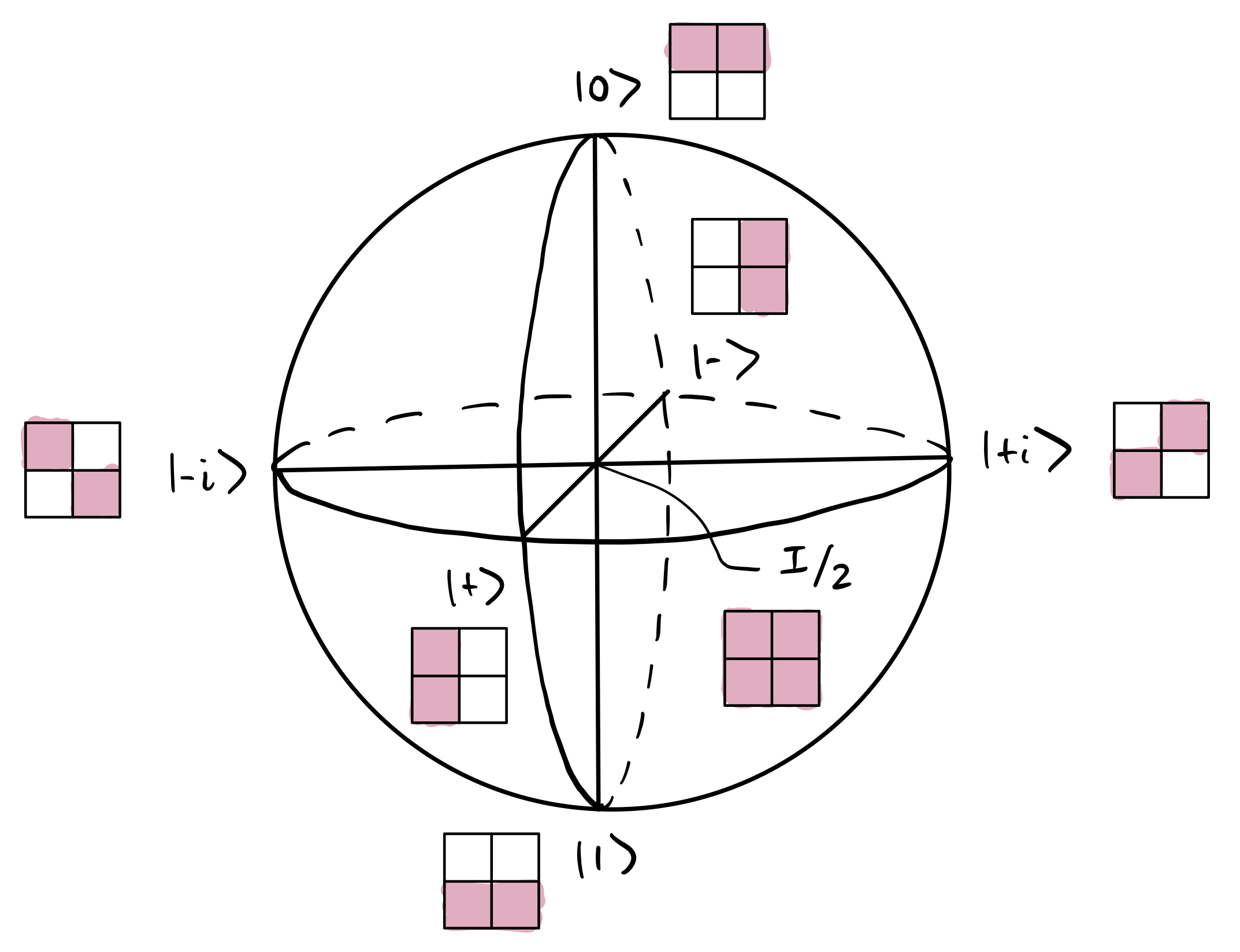 the Bloch sphere