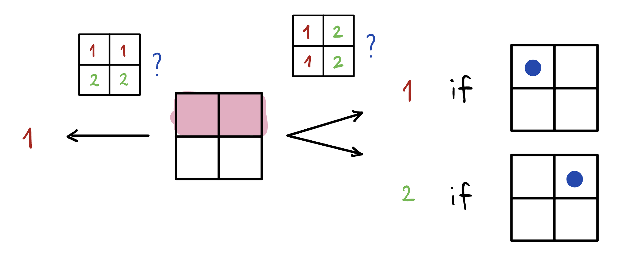 examples of measurements