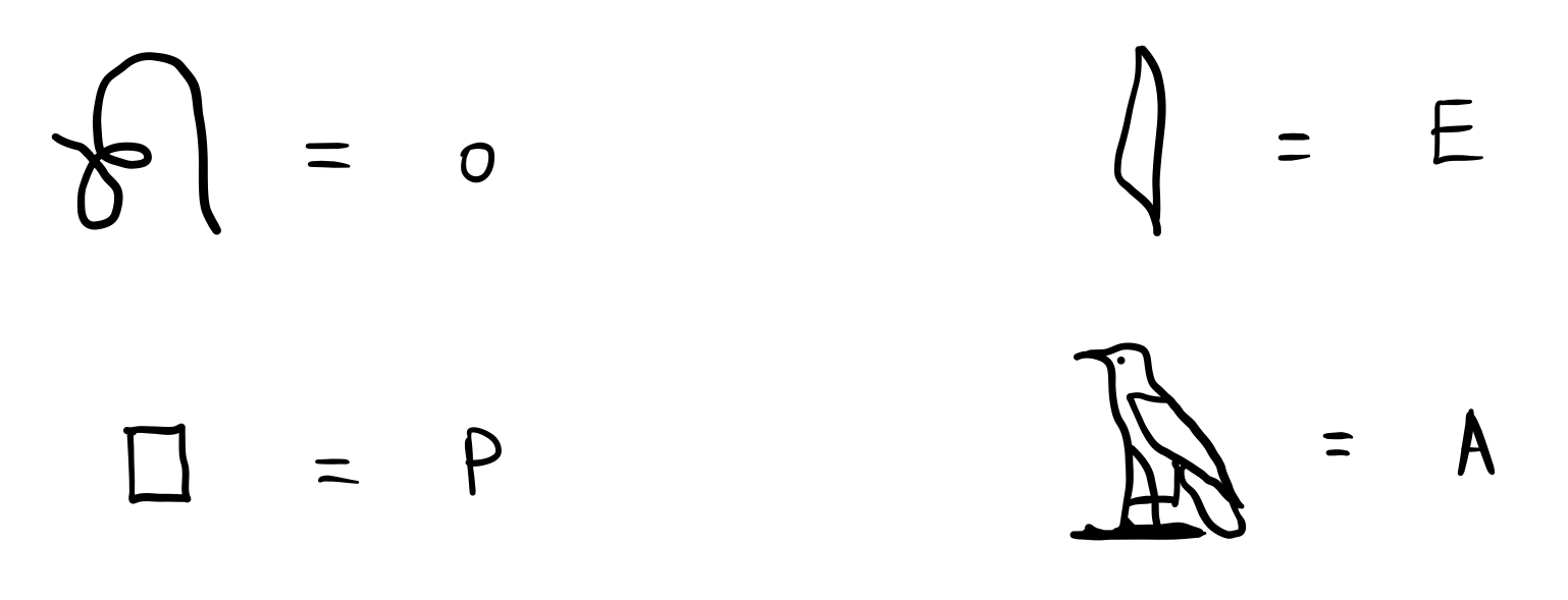 phonetic