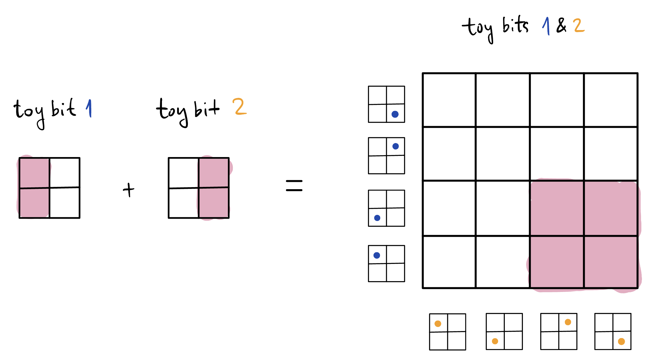 a product state